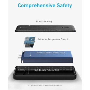 پاوربانک انکر مدل PowerCore Essential A1268 ظرفیت 20000 میلی‌آمپر ساعت
